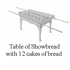 Table of Showbread